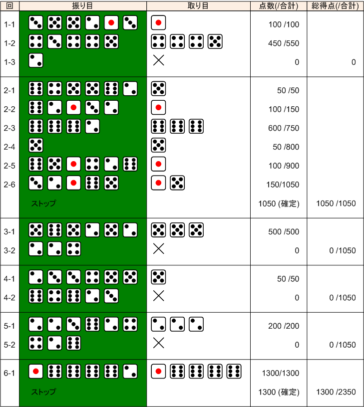 [Six Dice Sample Game]