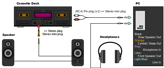 audio system